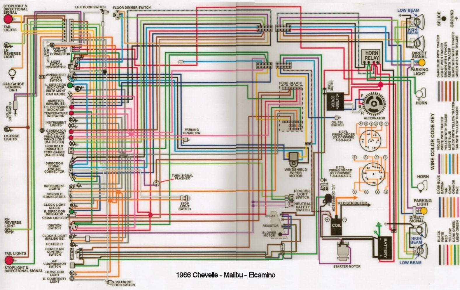 66 Chevelle Wiring Diagram Wiring Diagram Circuit Page Circuit Page Albergoinsicilia It