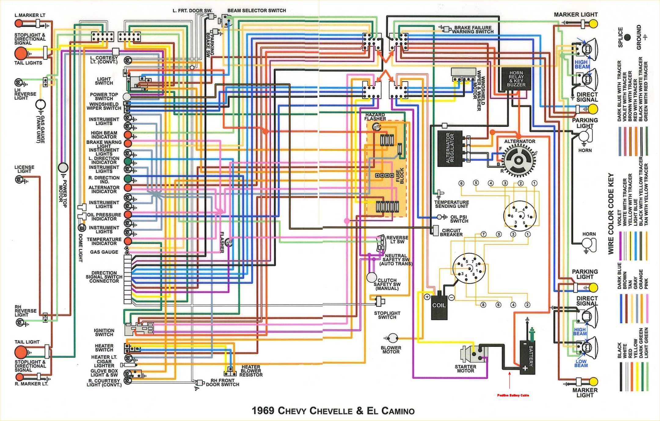 69 wiring diagrams with details - El Camino Central Forum : Chevrolet