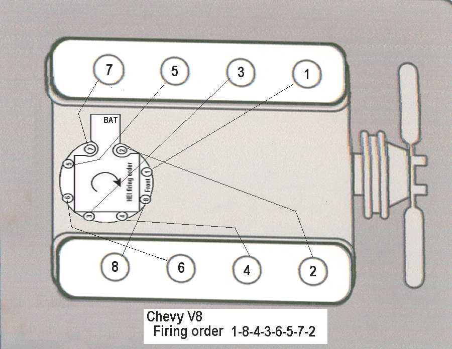 distrubitor firing order - Chevelle Tech msd ignition 1978 ford 460 wiring diagram 